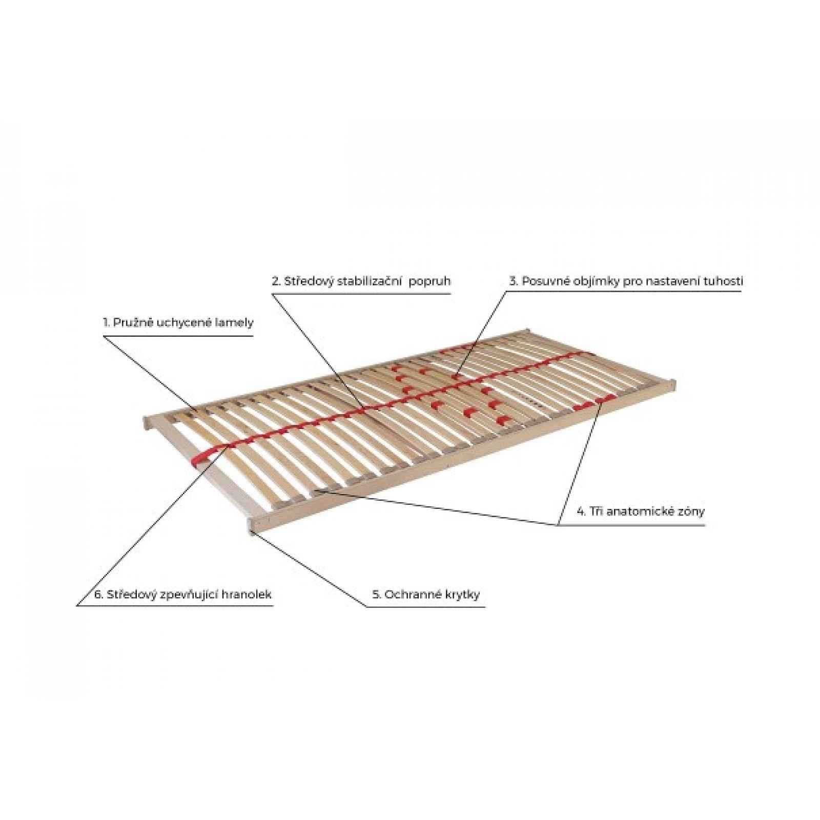 Ahorn Primaflex II HN 100 x 190 cm ručně polohovatelný rošt